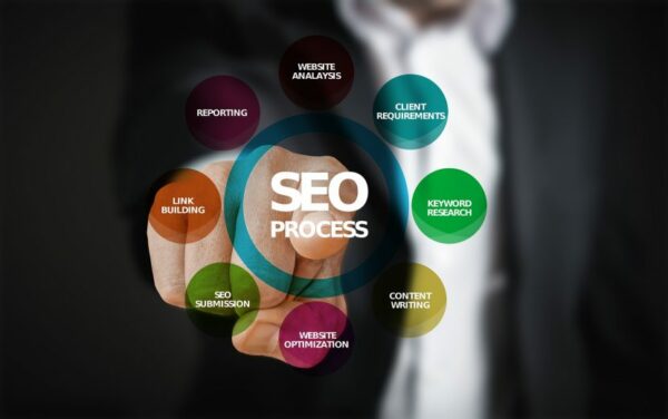 Praktek yang salah dalam SEO yang dapat menyebabkan Google Penalti